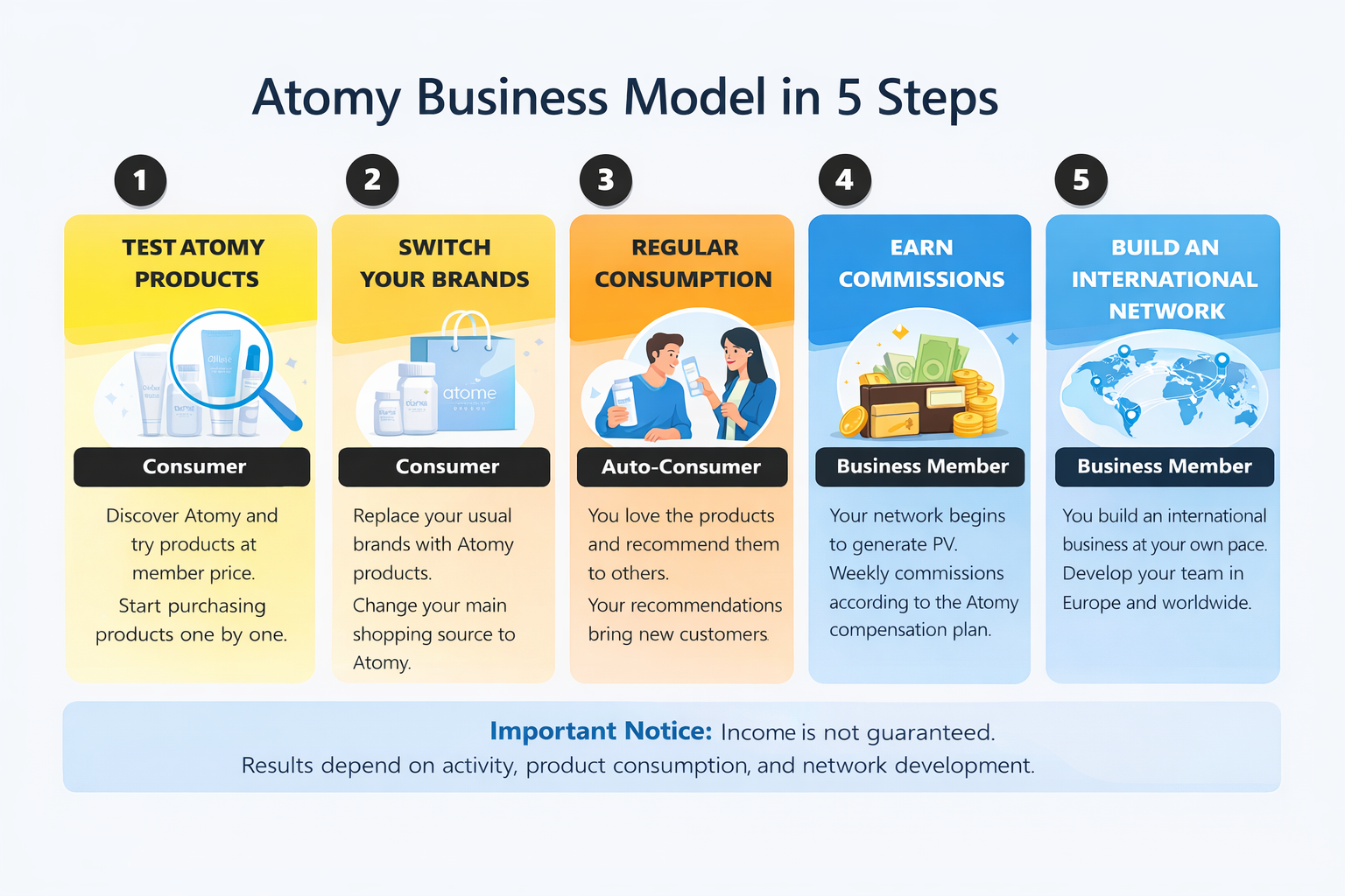 Atomy business model explained