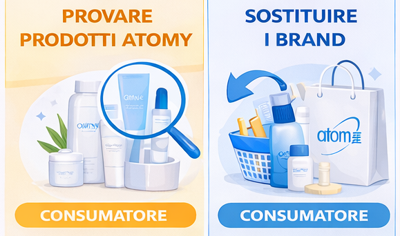 membro consumer Atomy