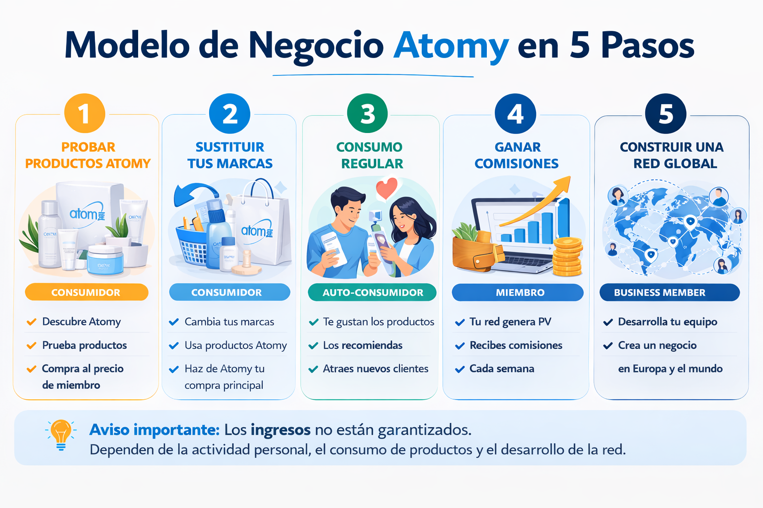 modelo de negocio Atomy explicado